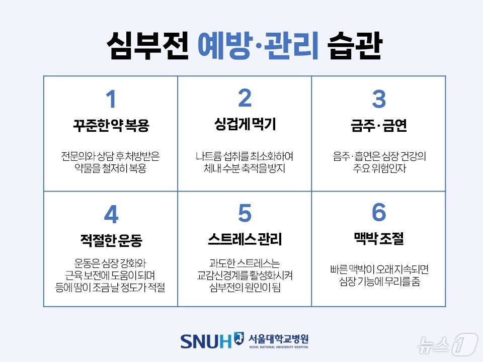 심부전 예방·관리 습관