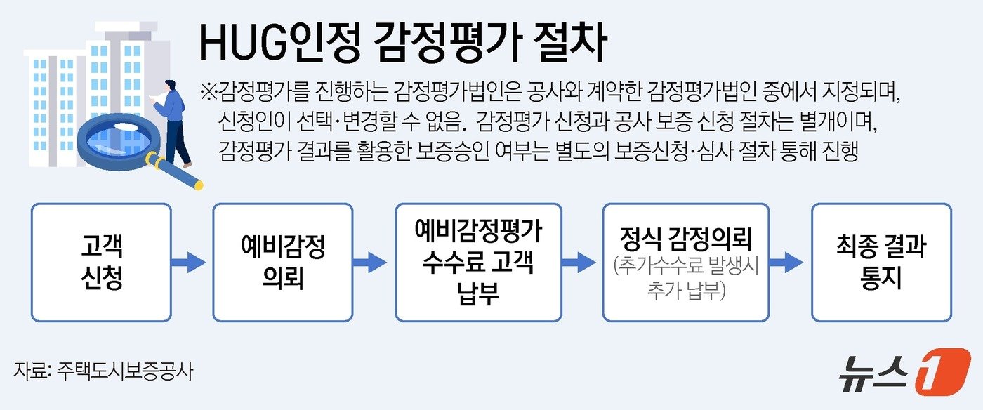 본문 이미지 - ⓒ News1 김지영 디자이너