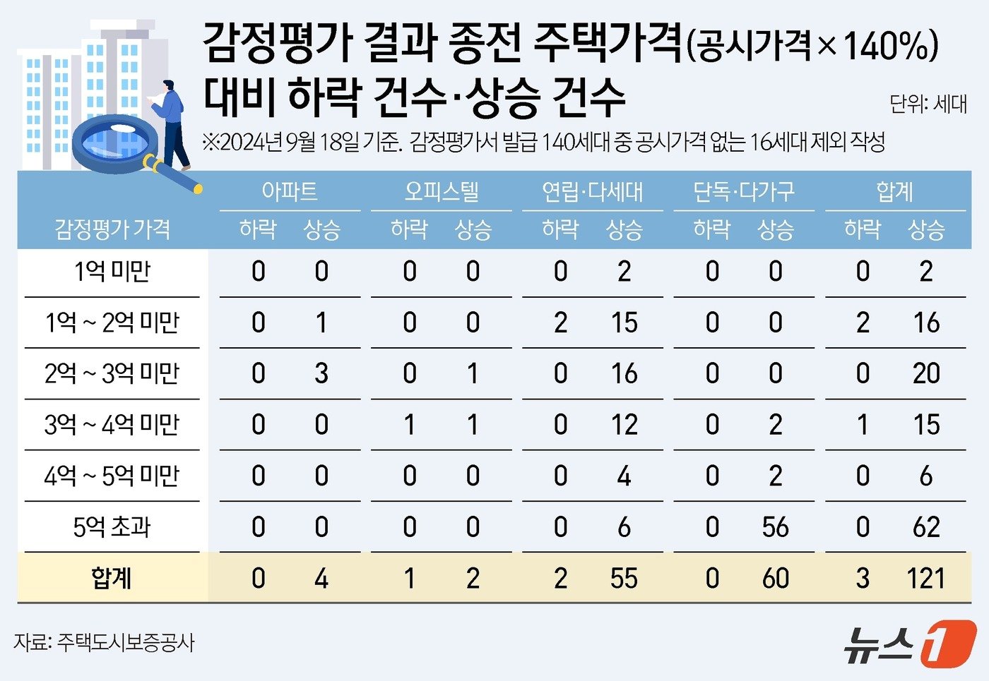 ⓒ News1 김지영 디자이너