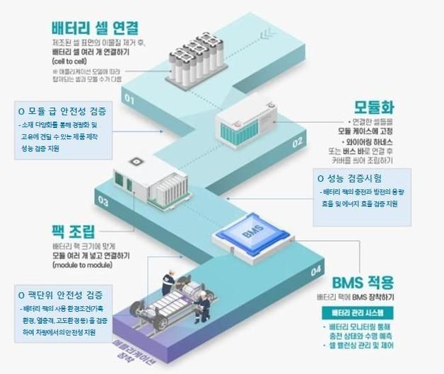 청주시 '배터리팩 지원센터 구축사업' 국비 42억원 확보