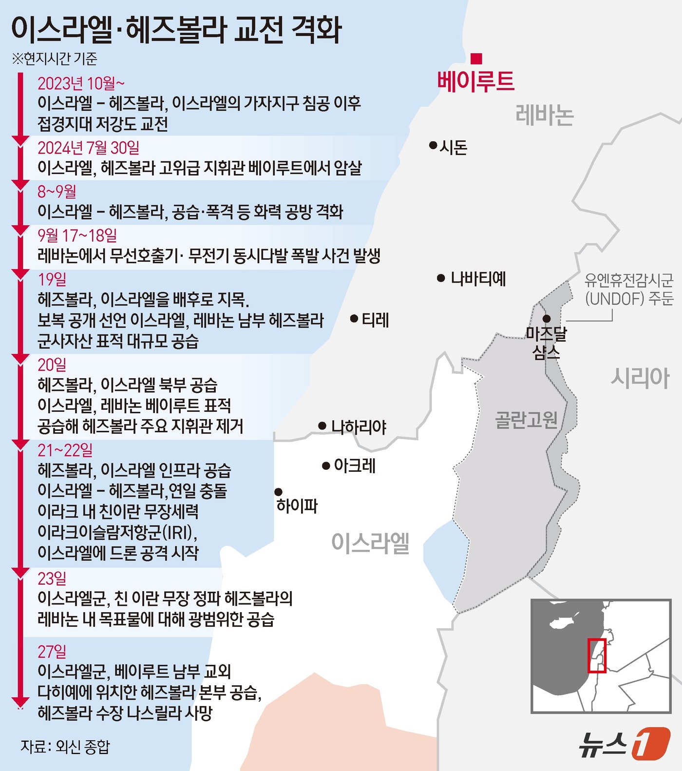 (서울=뉴스1) 윤주희 디자이너 = 로이터통신과 AFP통신에 따르면 헤즈볼라는 28일(현지시간) 성명을 내고 나스랄라가 사망했다고 밝혔다. 레바논 내 친(親)이란 무장단체인 헤즈볼 …