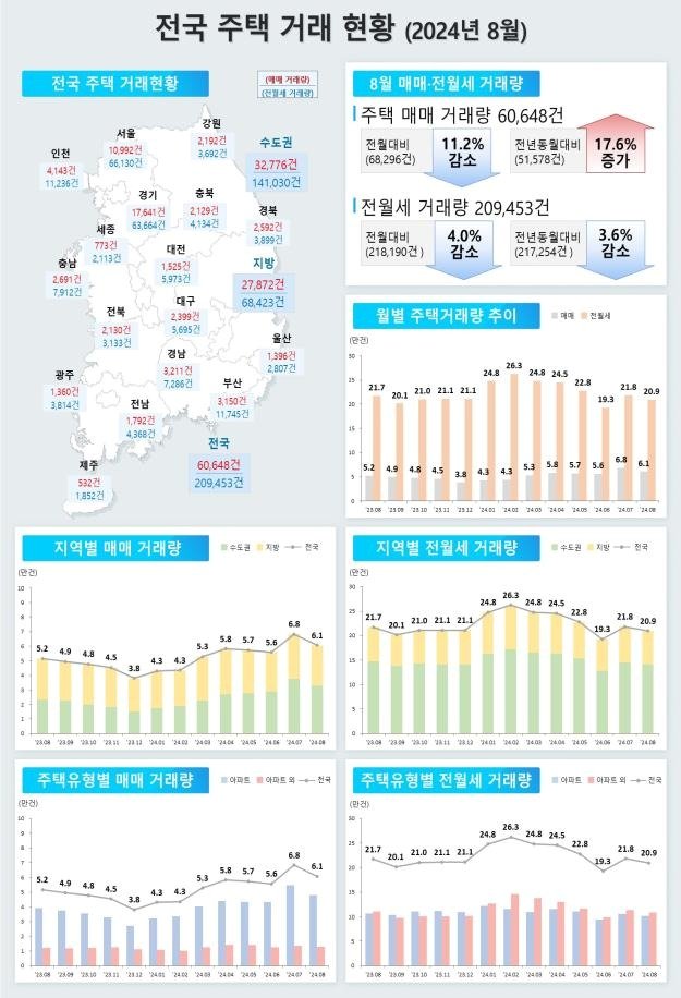 &#40;국토부 제공&#41;