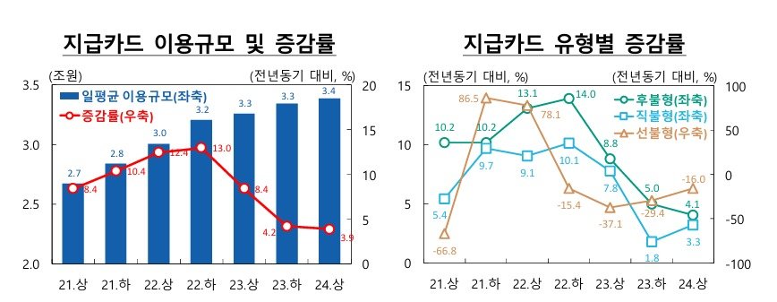 &#40;한은 제공&#41;