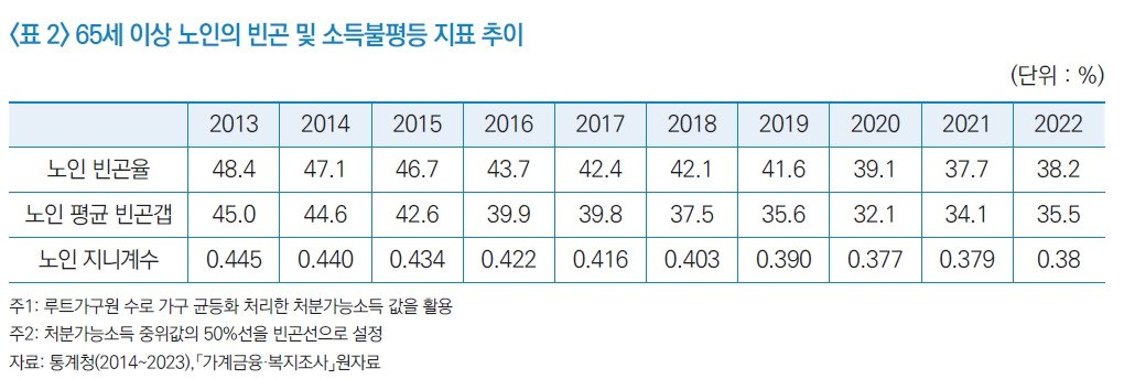 국민연금연구원 제공