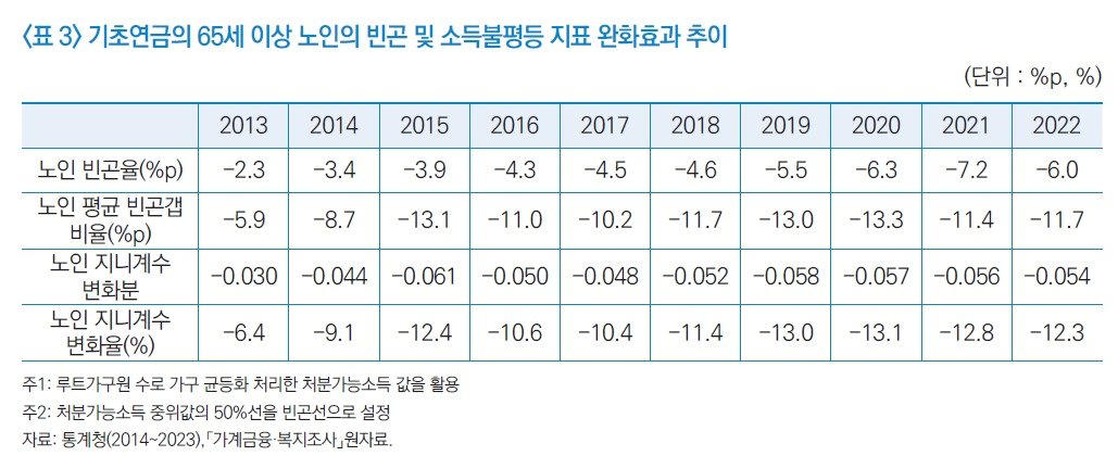 국민연금연구원 제공