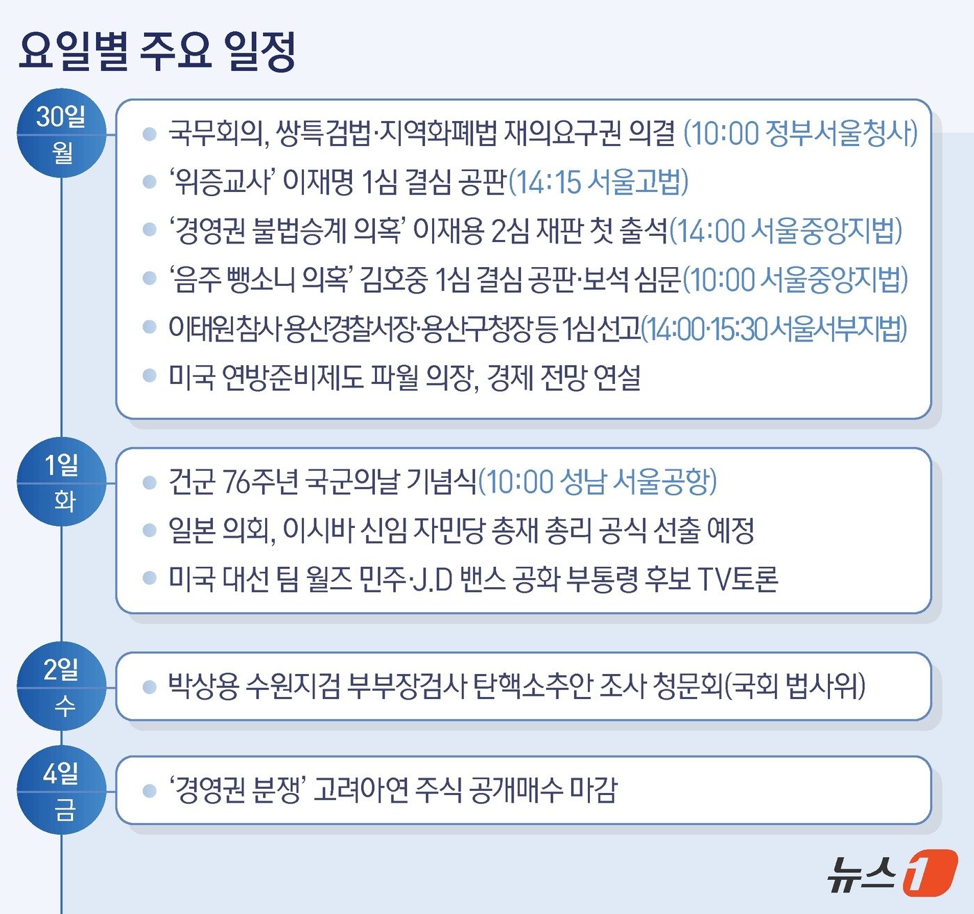 본문 이미지 - ⓒ News1 윤주희 디자이너