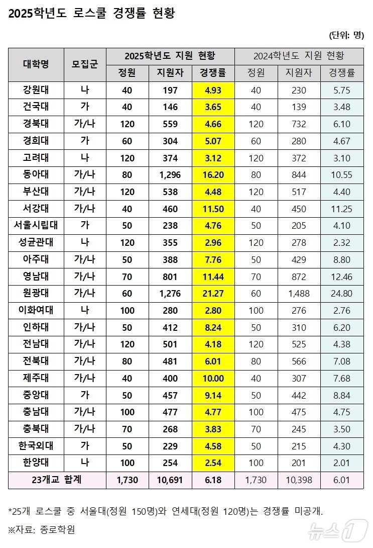 종로학원 제공