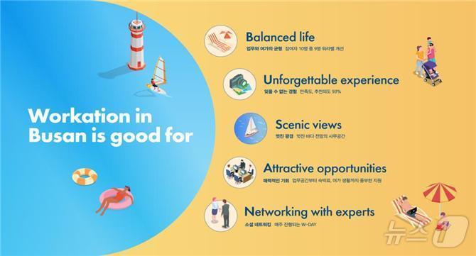 본문 이미지 - 부산형 워케이션 활성화 사업 추진 효과 자료(부산시청 제공)