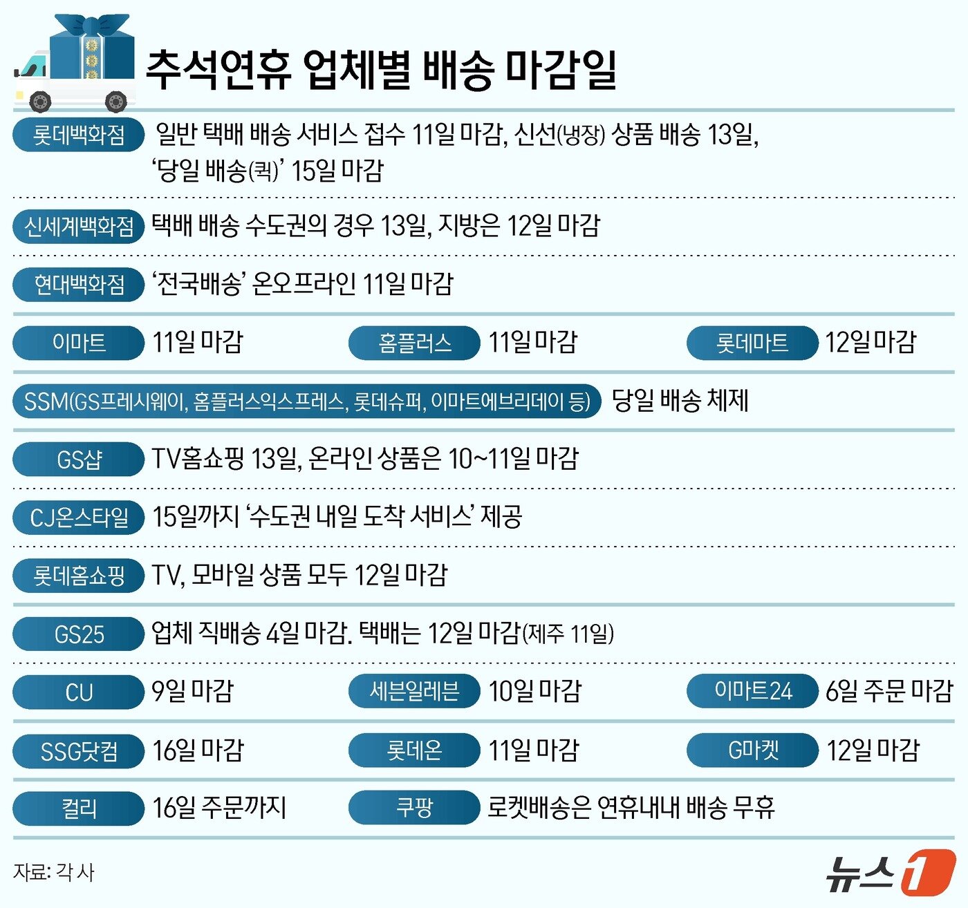 본문 이미지 - ⓒ News1 양혜림 디자이너