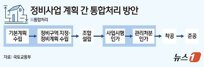 본문 이미지 - ⓒ News1 김초희 디자이너
