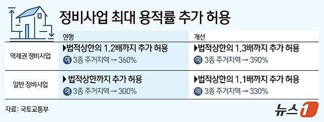 본문 이미지 - ⓒ News1 김초희 디자이너