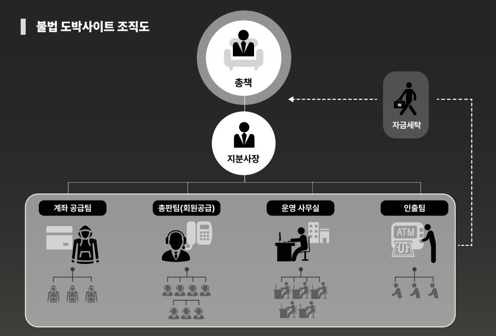 조직도&#40;경기북부경찰청 제공&#41;.뉴스1 