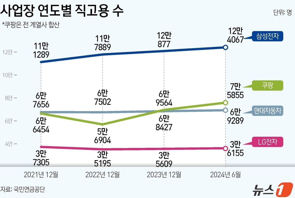 본문 이미지 - ⓒ News1 김지영 디자이너