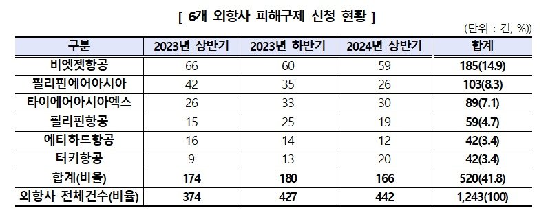 &#40;한국소비자원 제공&#41;