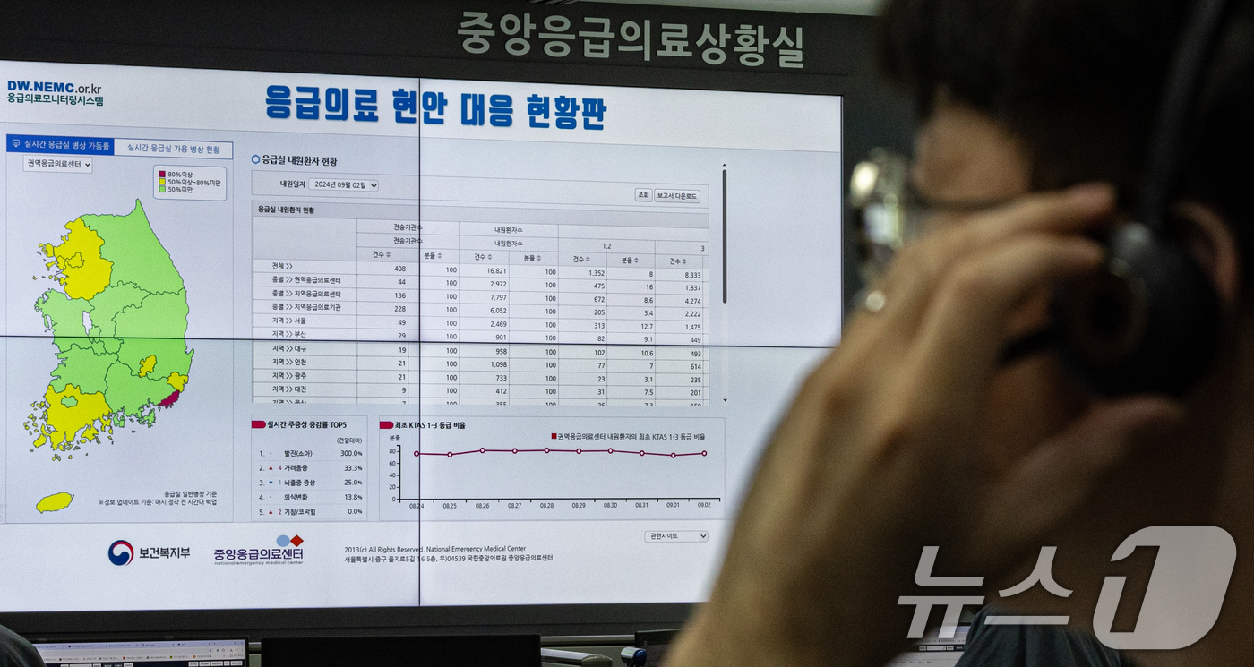 (서울=뉴스1) 이재명 기자 = 추석 연휴 기간 응급실 유지에 최대 고비가 될 것으로 예상되는 3일 오후 서울 중구 국립중앙의료원 중앙응급의료센터 상황실에서 의료진과 직원들이 업무 …