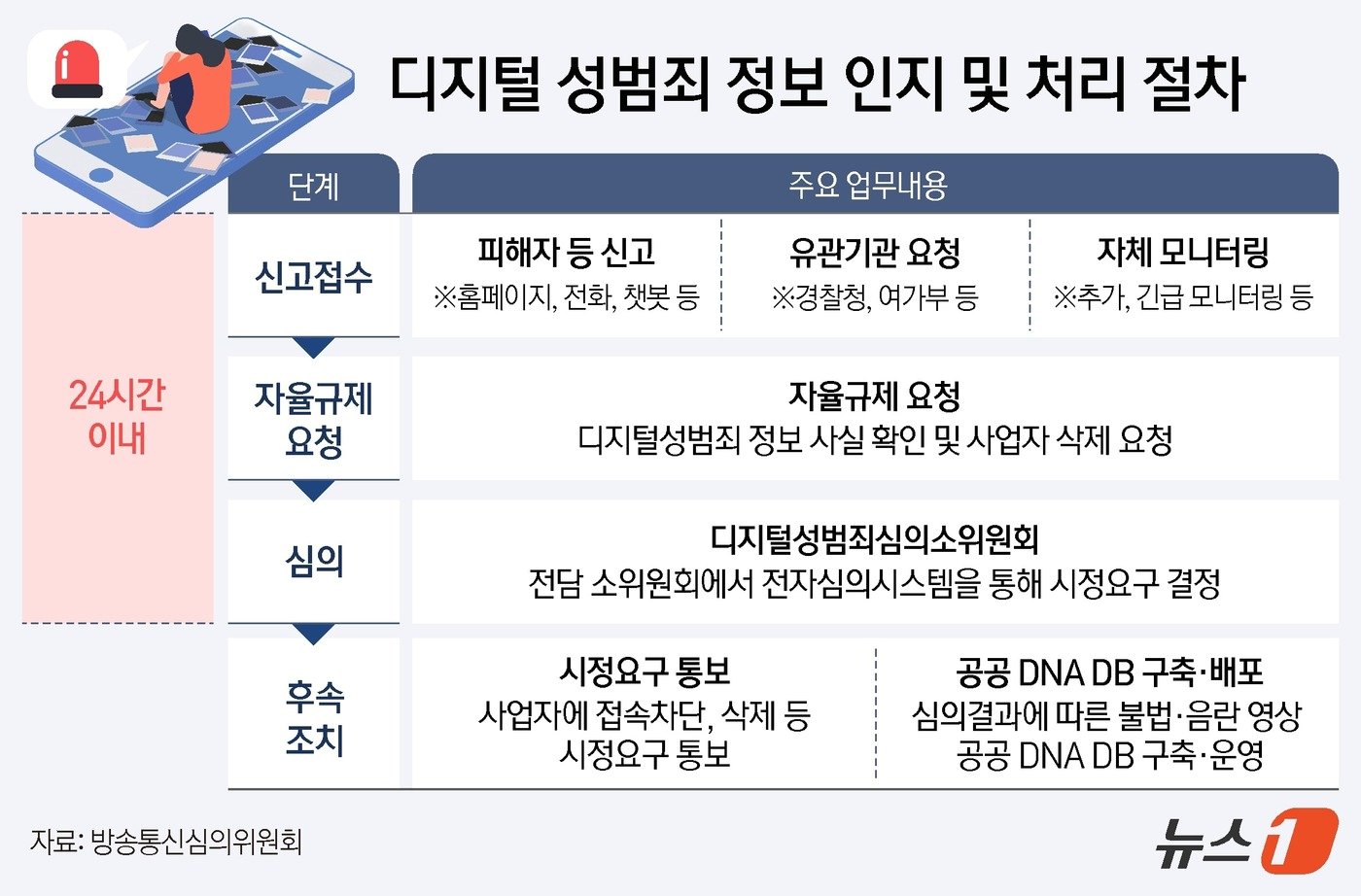 본문 이미지 - ⓒ News1 김지영 디자이너