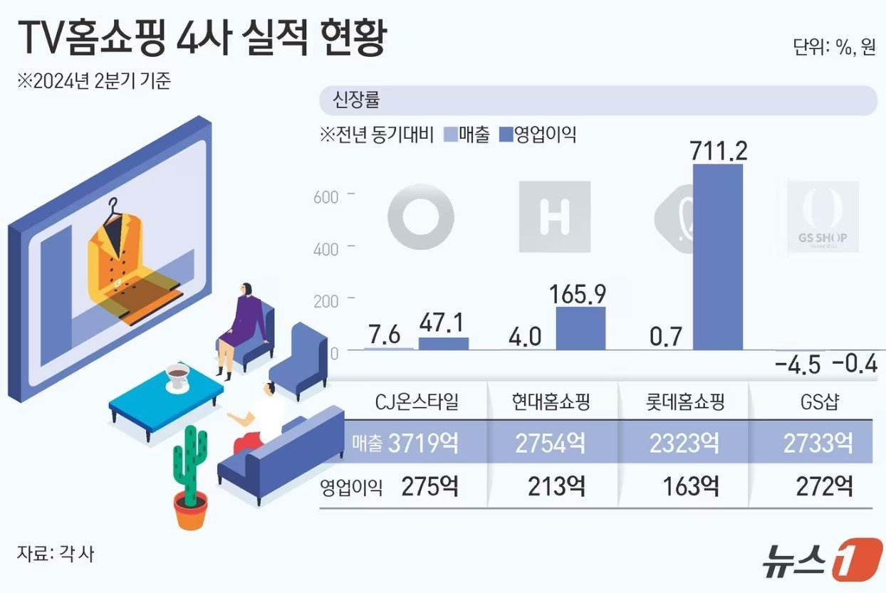 ⓒ News1 윤주희 디자이너