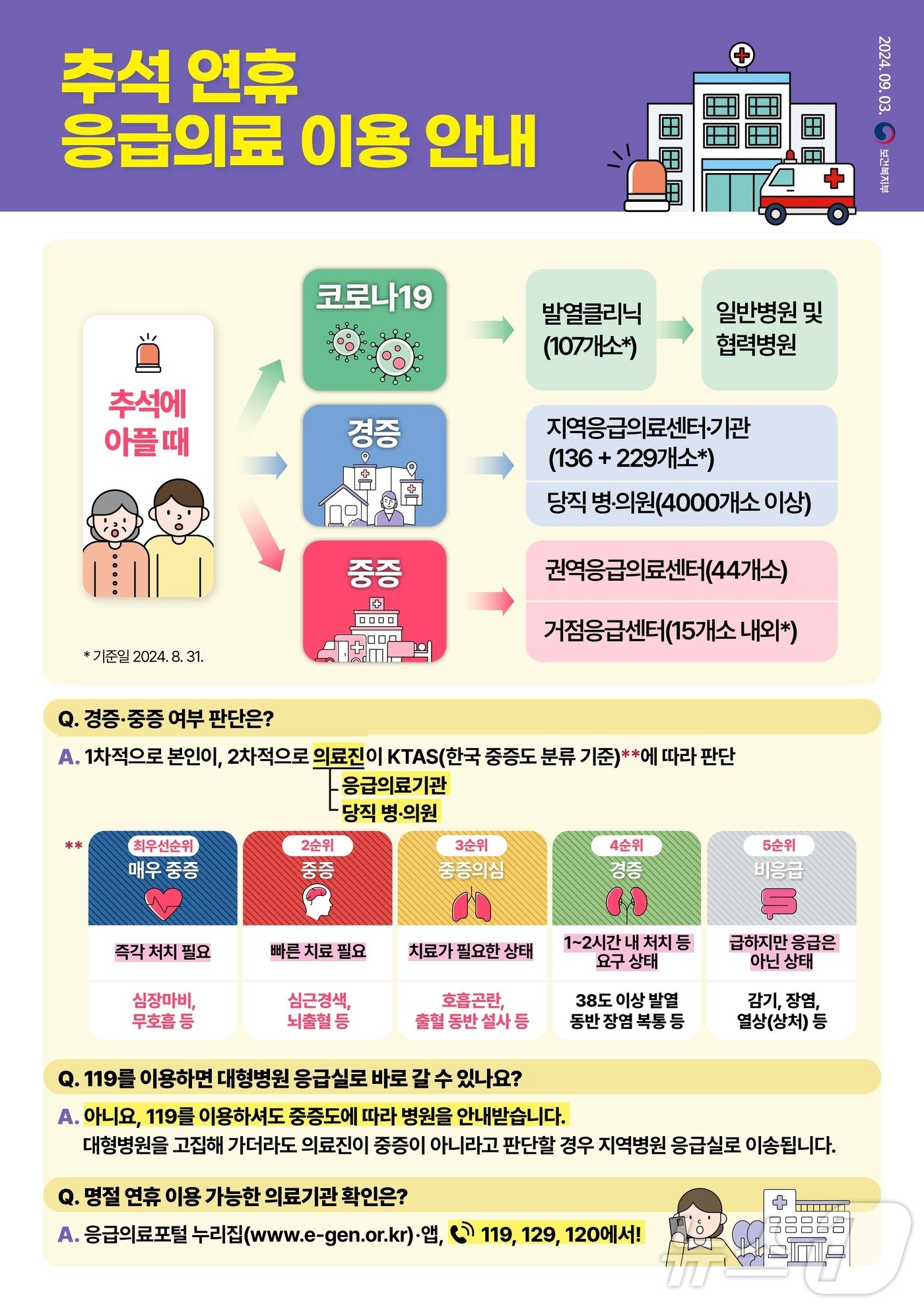 본문 이미지 - 추석 연휴 응급의료 이용 안내 인포그래픽(보건복지부 제공)