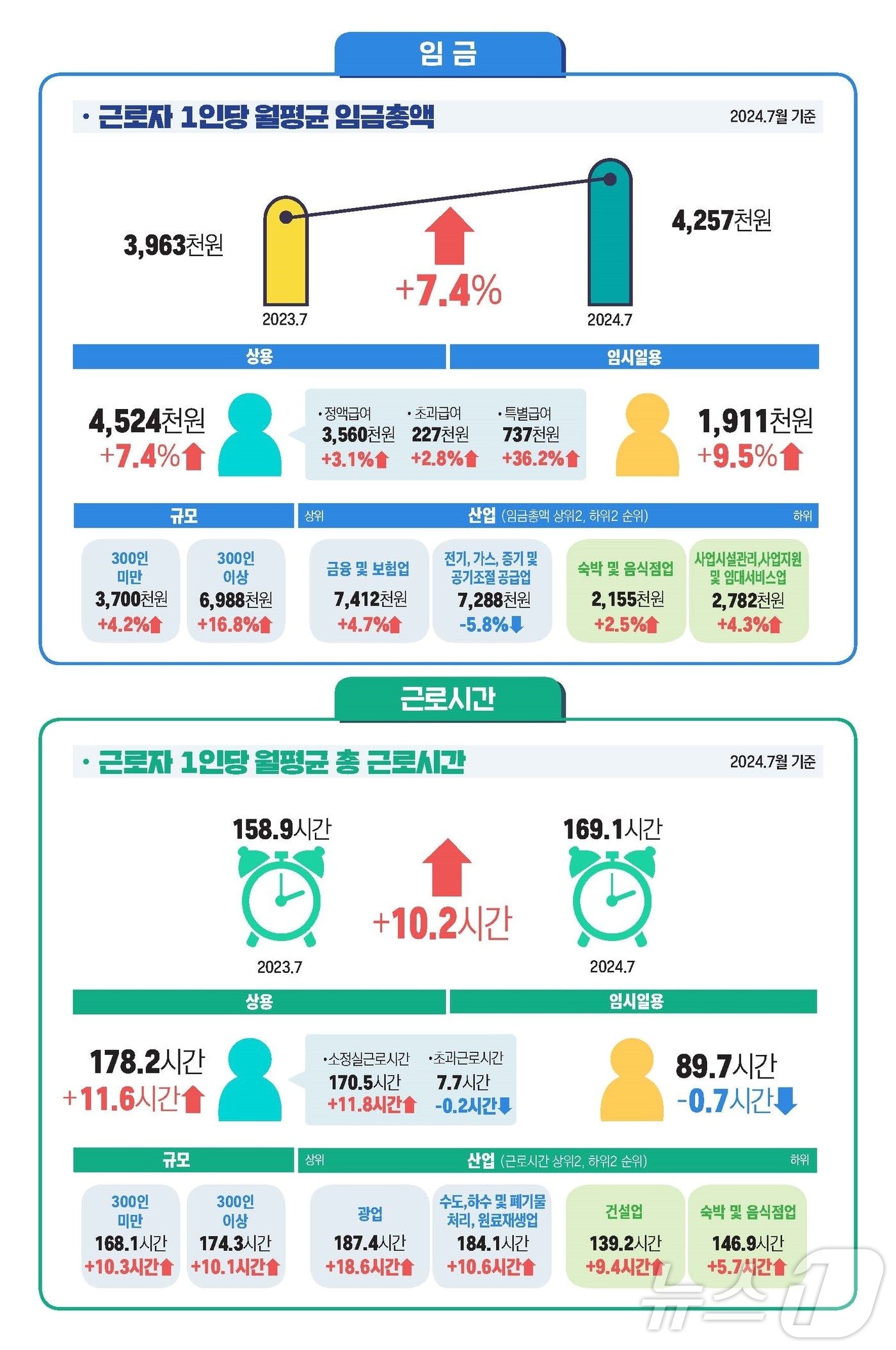 &#40;고용노동부 제공&#41;