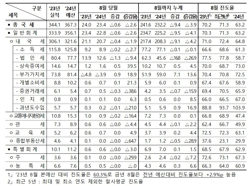 &#40;기획재정부 제공&#41;