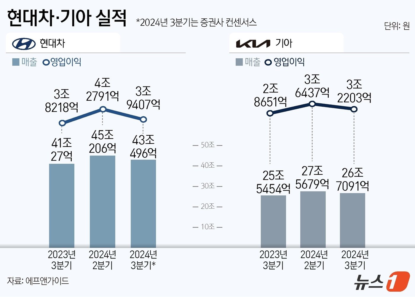 ⓒ News1 윤주희 디자이너