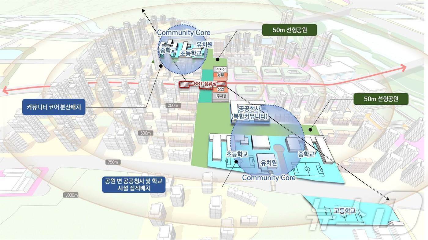 본문 이미지 - 공공시설 복합단지.(행복중심 복합도시건설청 제공)