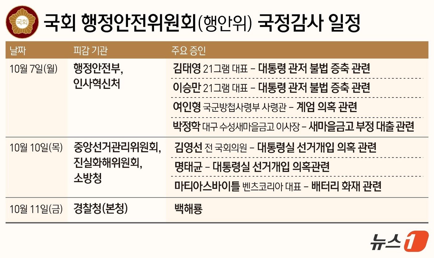 본문 이미지 - ⓒ News1 김지영 디자이너
