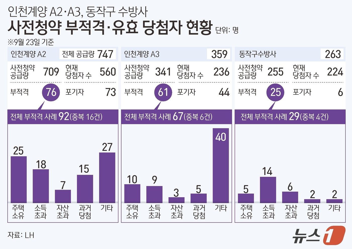 ⓒ News1 김초희 디자이너