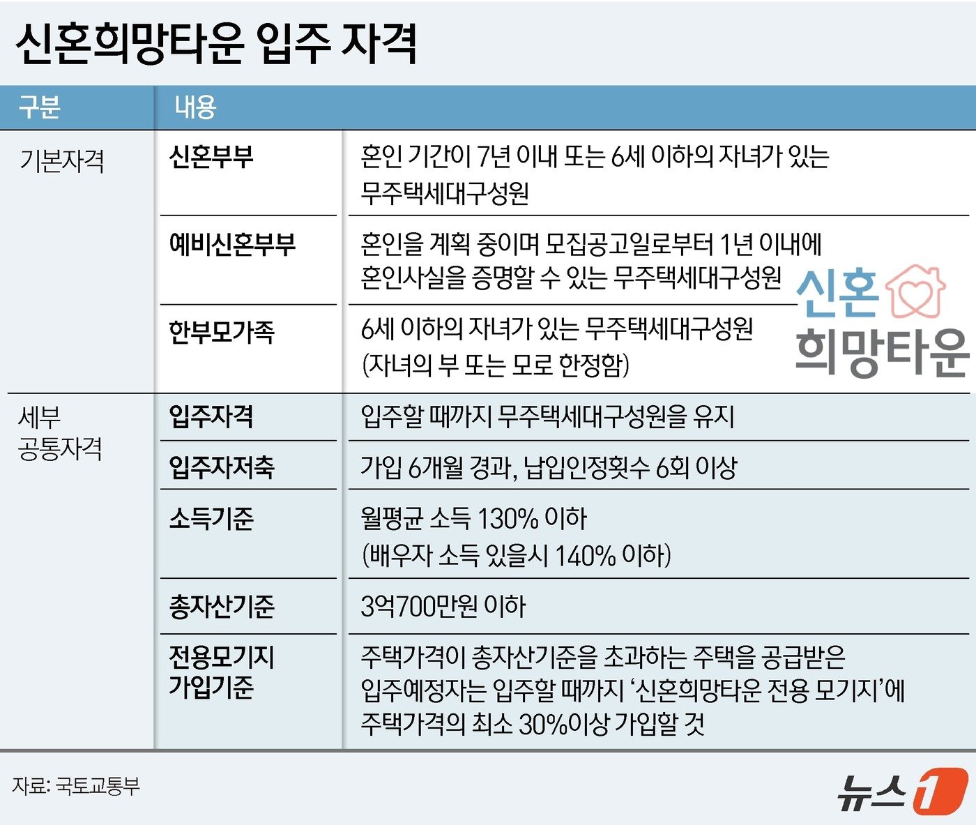 ⓒ News1 윤주희 디자이너