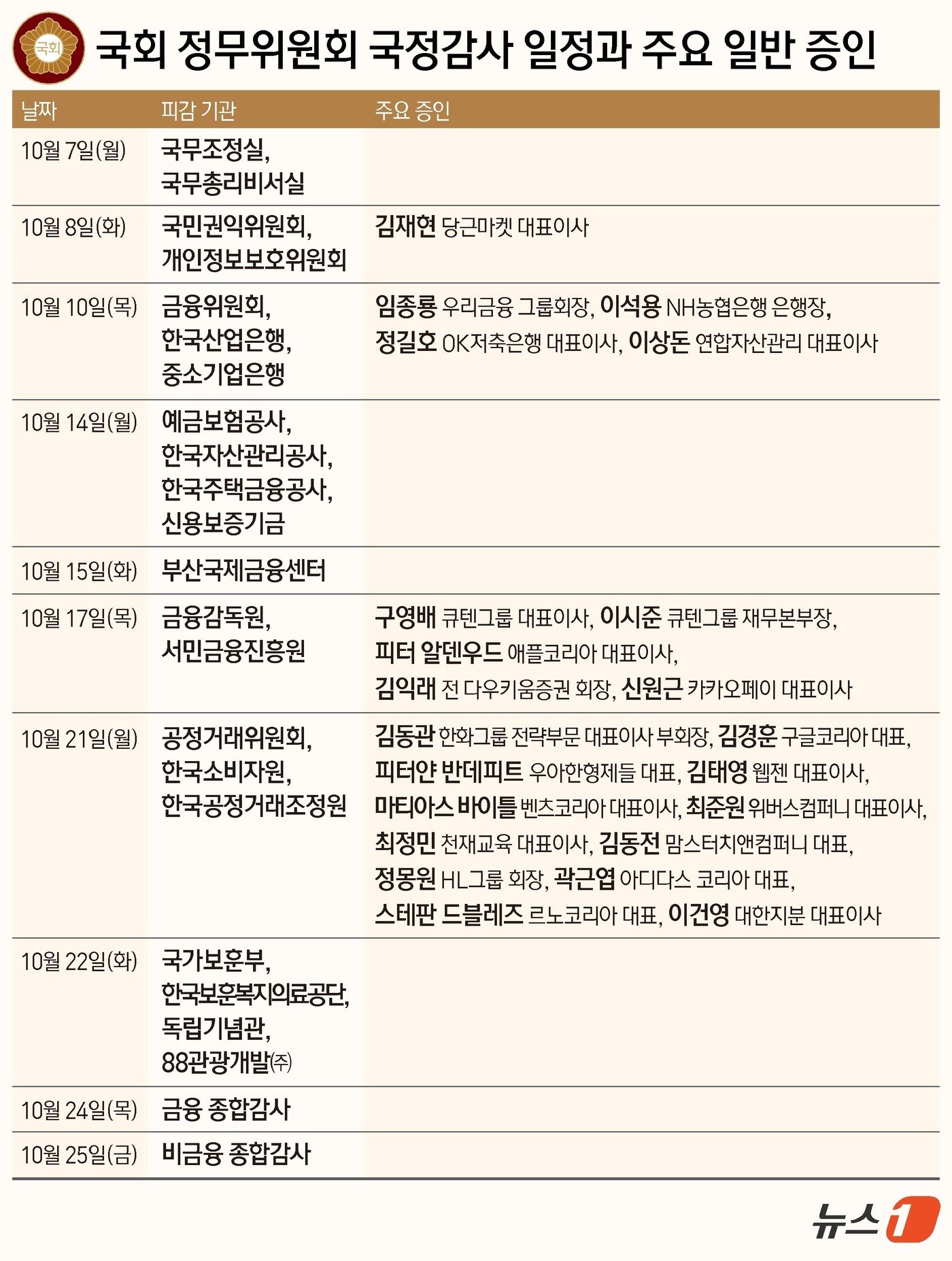 본문 이미지 - ⓒ News1 김지영 디자이너