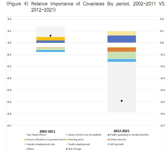 본문 이미지 - 시기별 합계출산율 기여도 분석 (한은 제공)