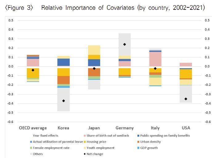 본문 이미지 - 국가별 출산율 기여도 분석 (한은 제공)