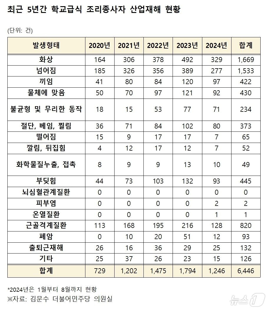 국회 교육위원회 소속 김문수 더불어민주당 의원&#40;전남 순천·광양·곡성·구례&#40;갑&#41; 제공