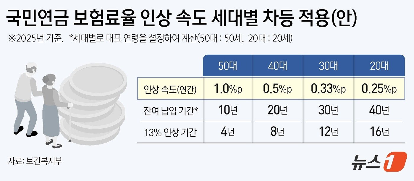 ⓒ News1 김지영 디자이너