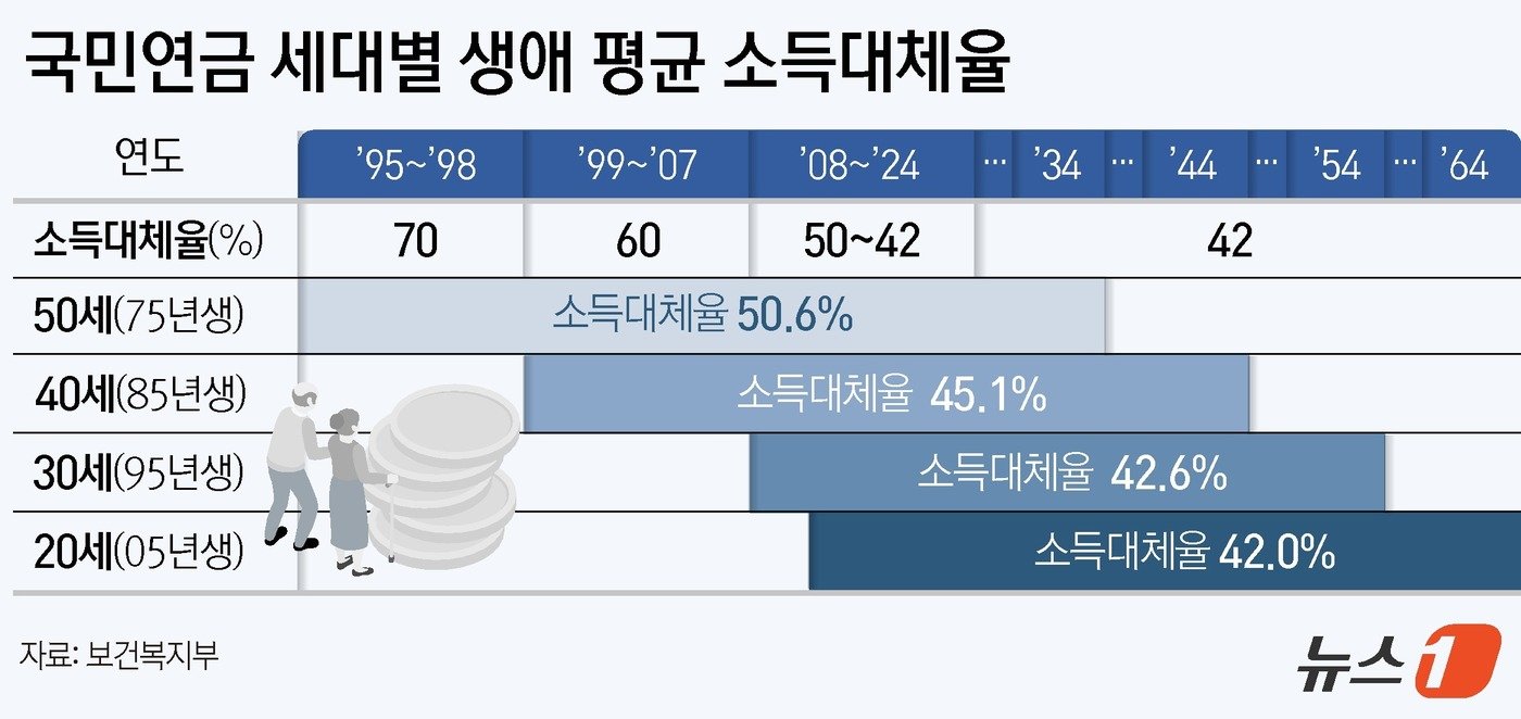 본문 이미지 - ⓒ News1 윤주희 디자이너
