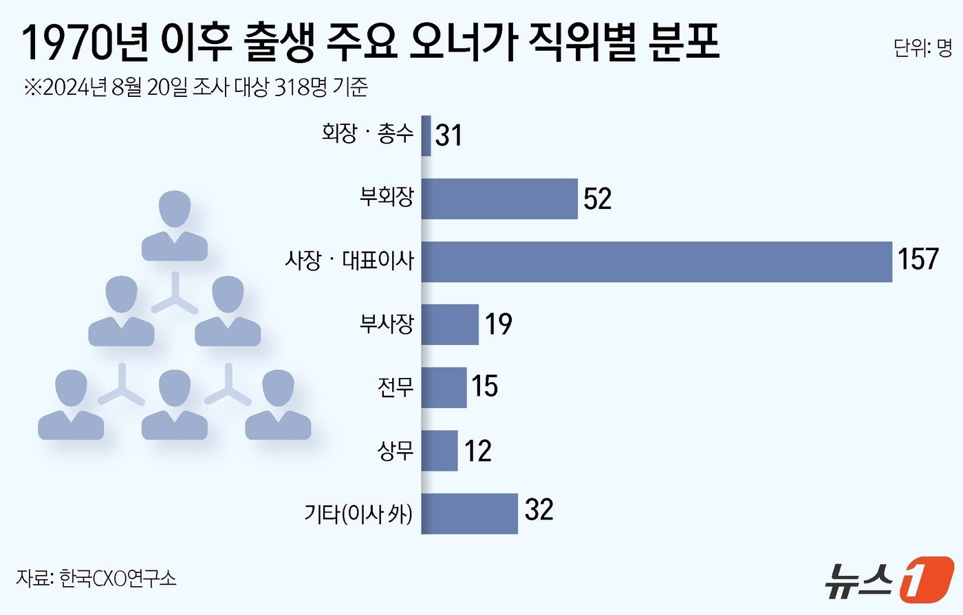 ⓒ News1 윤주희 디자이너