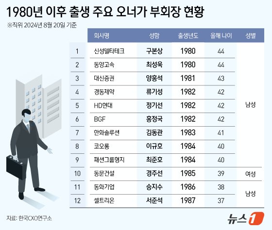 본문 이미지 - ⓒ News1 김지영 디자이너
