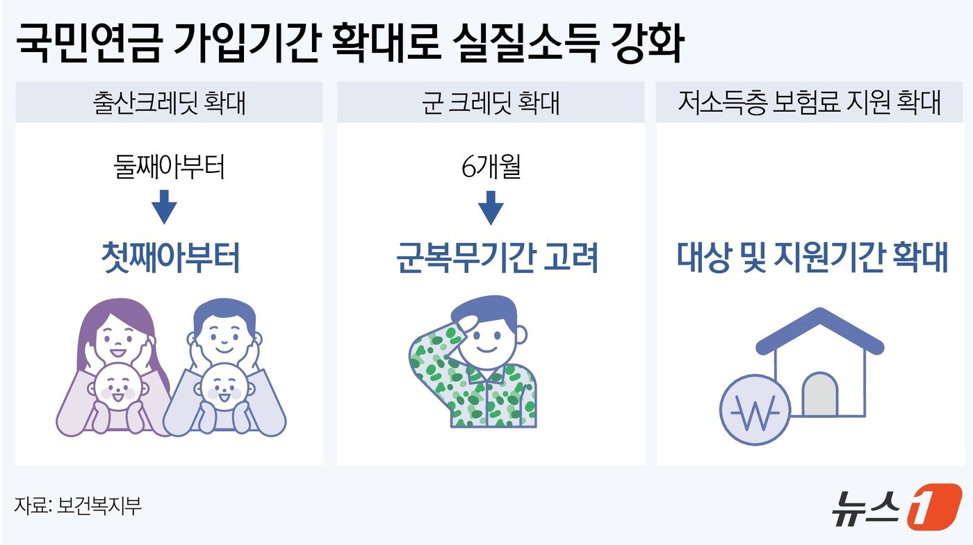 본문 이미지 - ⓒ News1 윤주희 디자이너