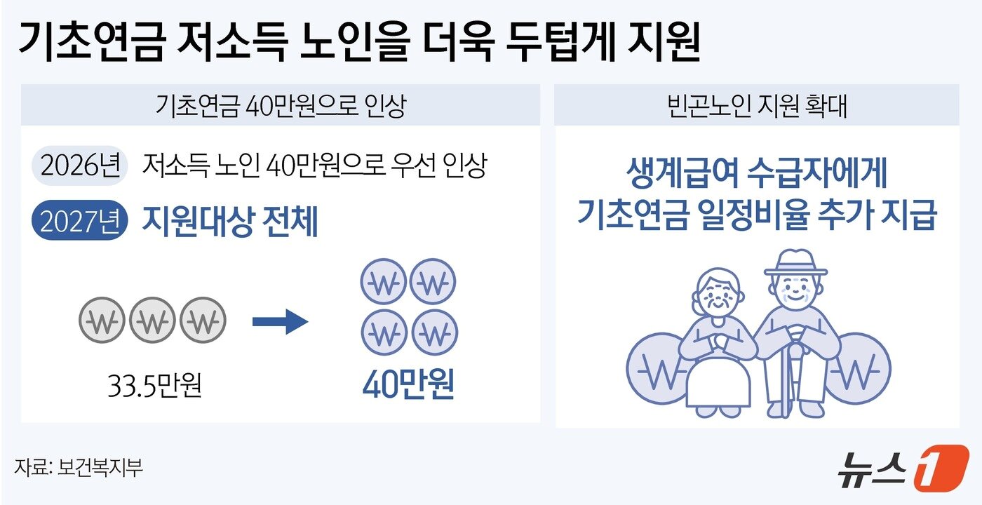 본문 이미지 - ⓒ News1 윤주희 디자이너