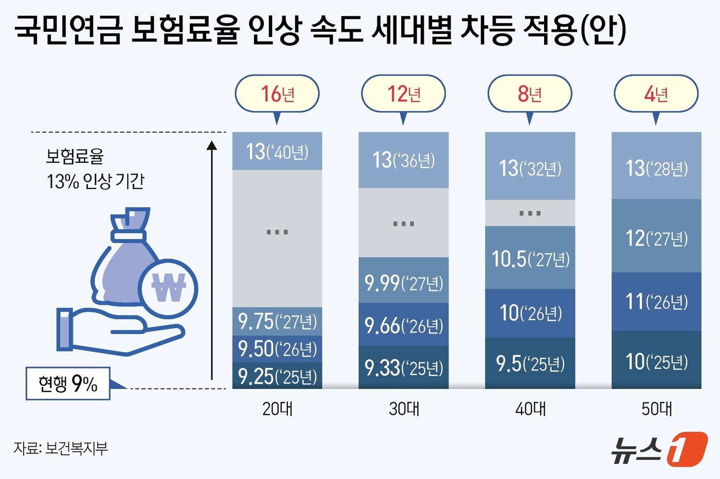 본문 이미지 - ⓒ News1 김지영 디자이너