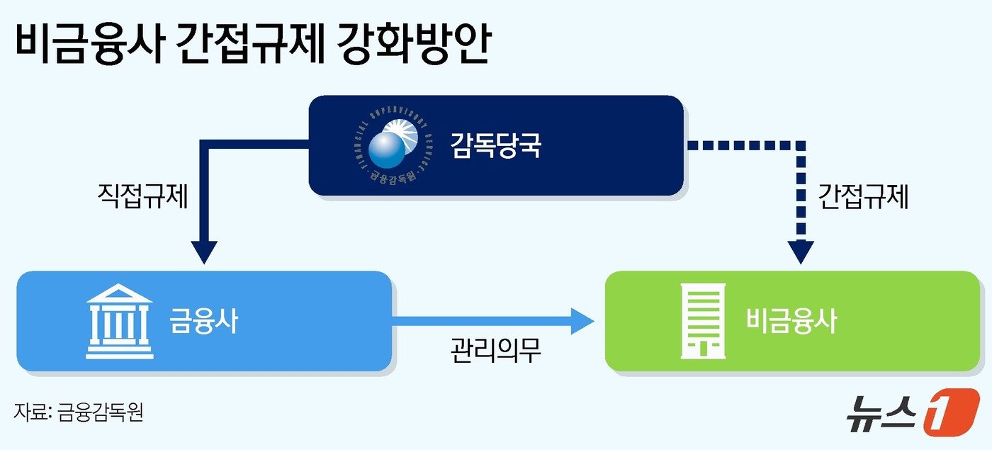 ⓒ News1 양혜림 디자이너