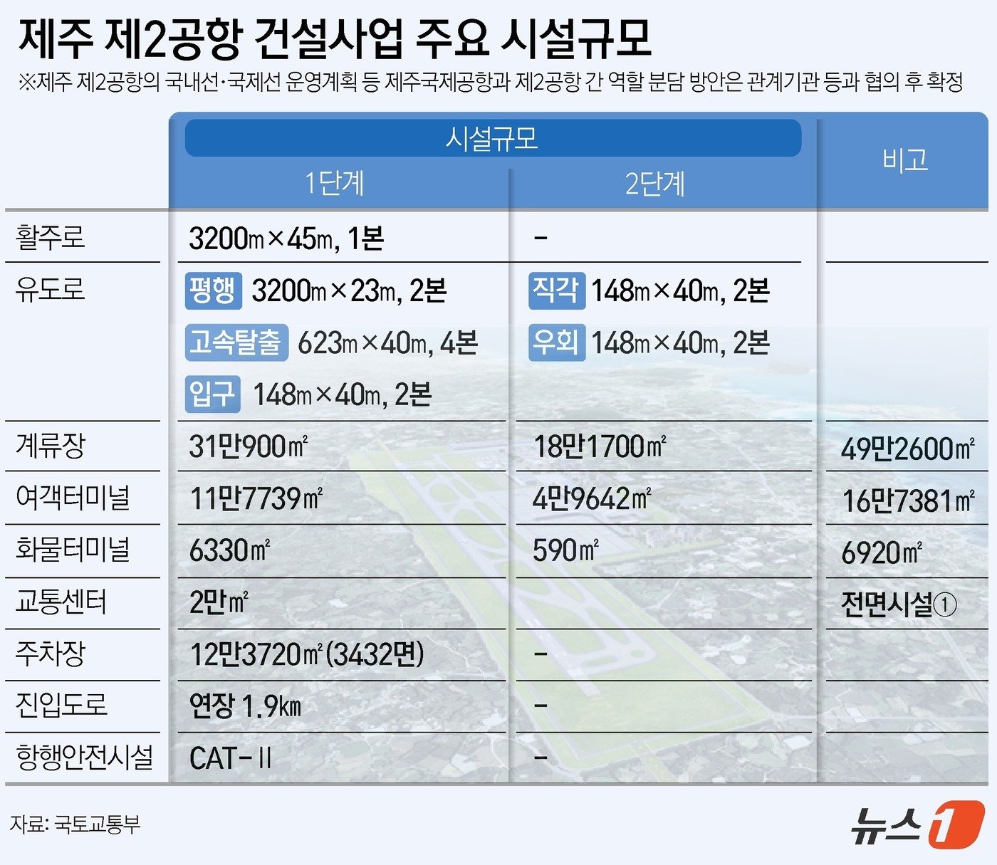 ⓒ News1 윤주희 디자이너