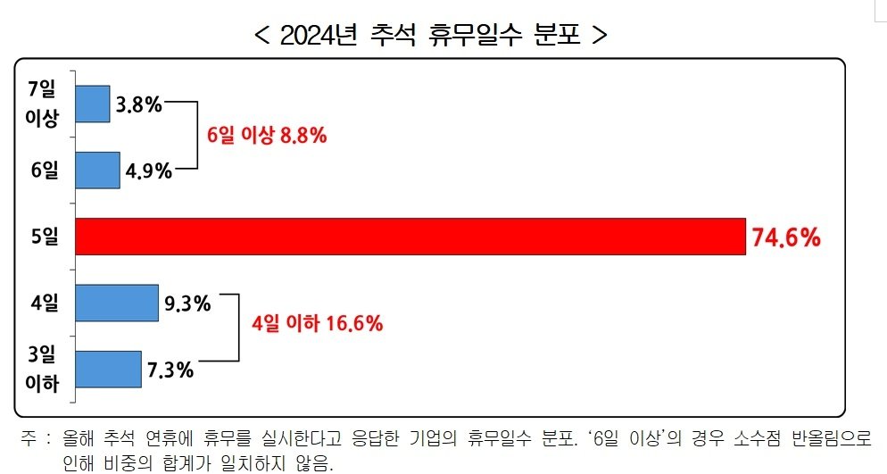 본문 이미지 - 경총 제공
