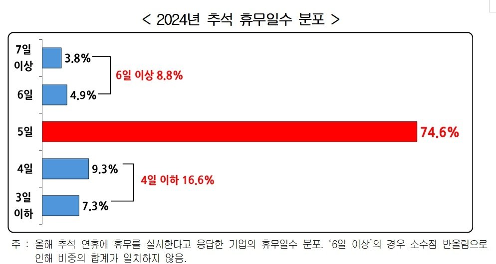 경총 제공