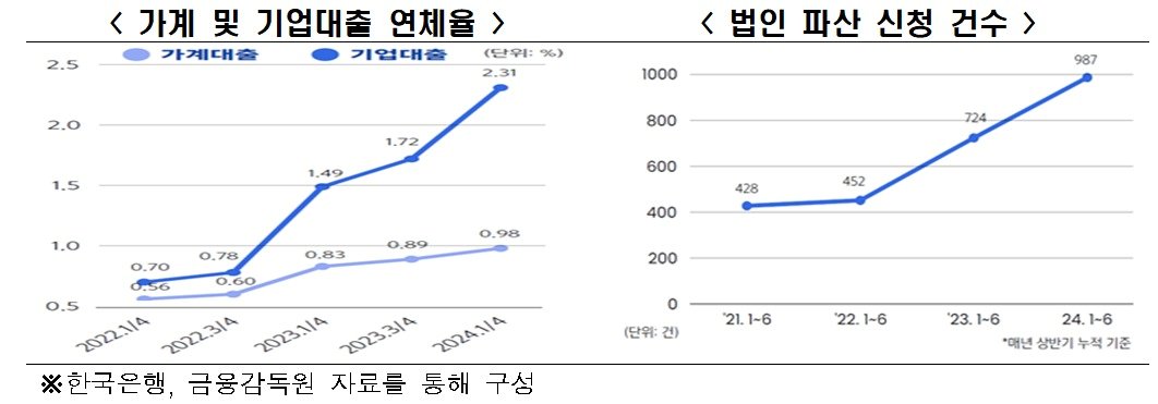 한국경제연구원 &#39;민간부채 부실화 위험 증가와 시사점&#39; 보고서 발췌&#40;한국경제인협회 제공&#41;