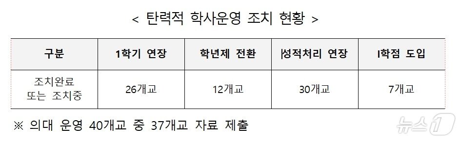 강경숙 의원실 제공