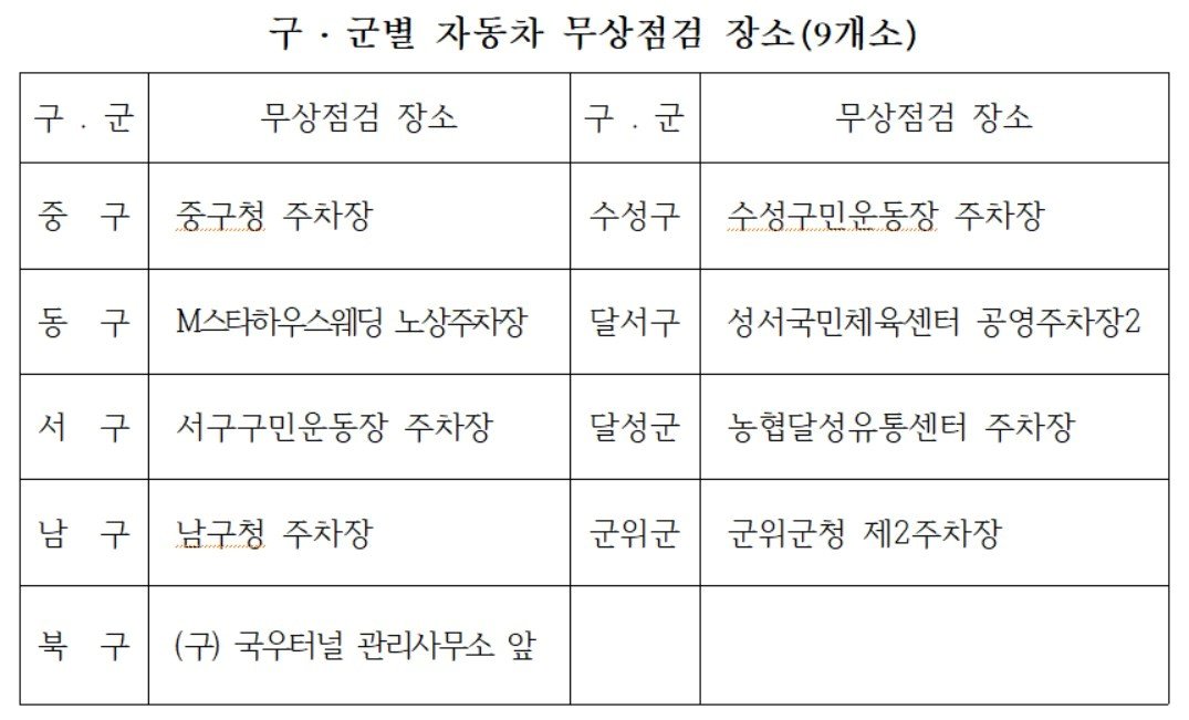 자동차 무상점검 장소. &#40;대구시 제공&#41;