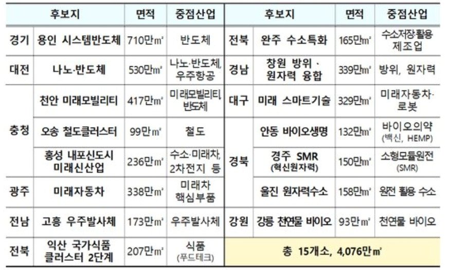 국가산업단지 후보지&#40;국토교통부 제공&#41;