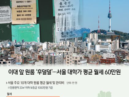 [오늘의 그래픽] 이대 앞 원룸 '후덜덜'…서울 대학가 평균 월세 60만원