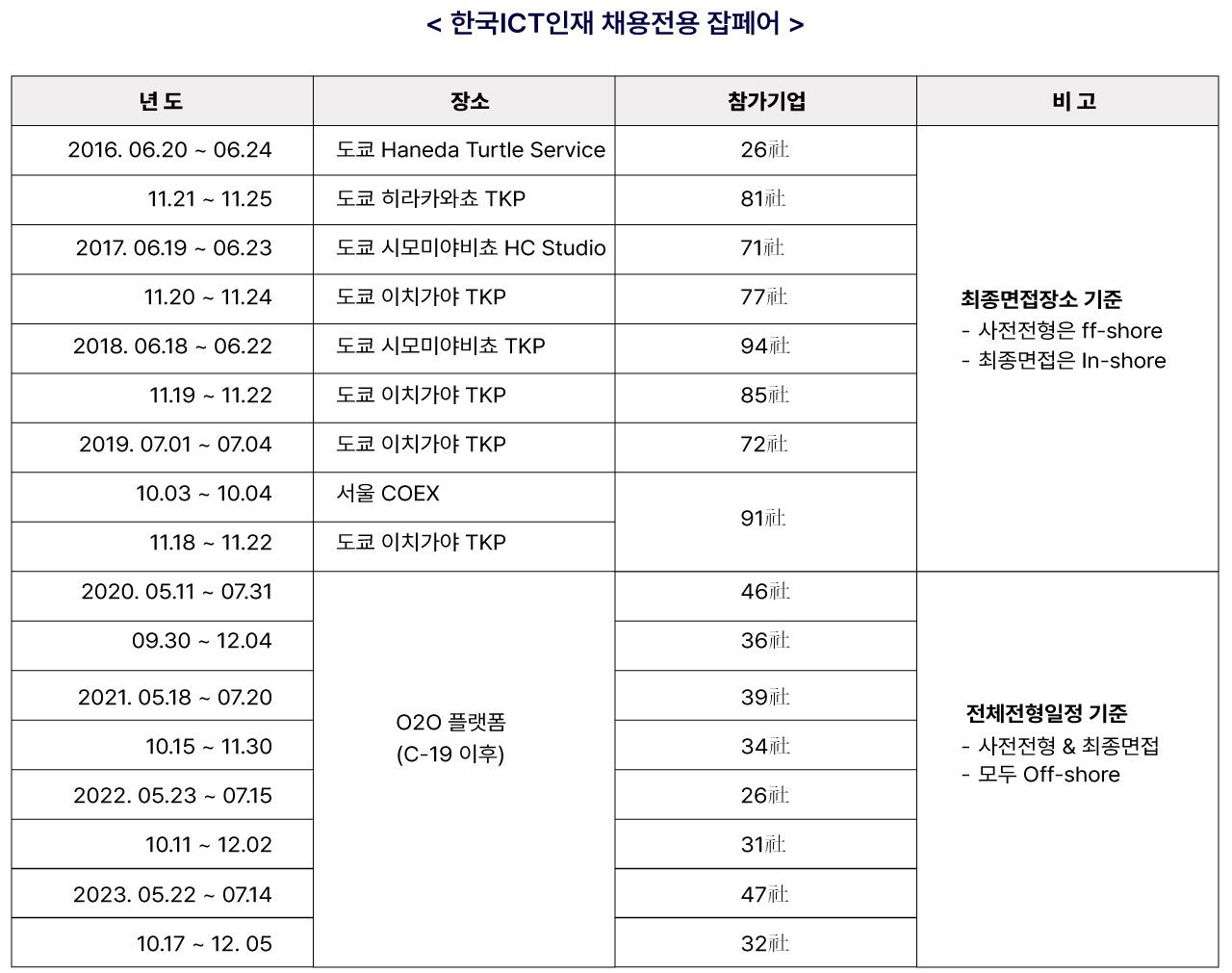 데이터사이언스아카데미 제공